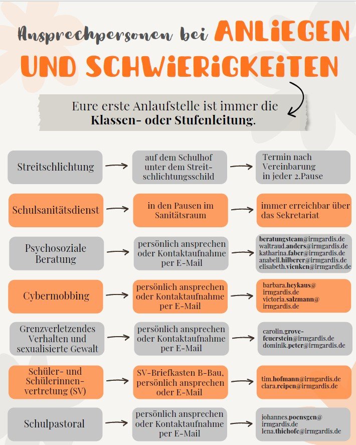 Anliegen Schwierigkeiten